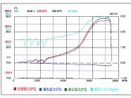 パワーチェックグラフ